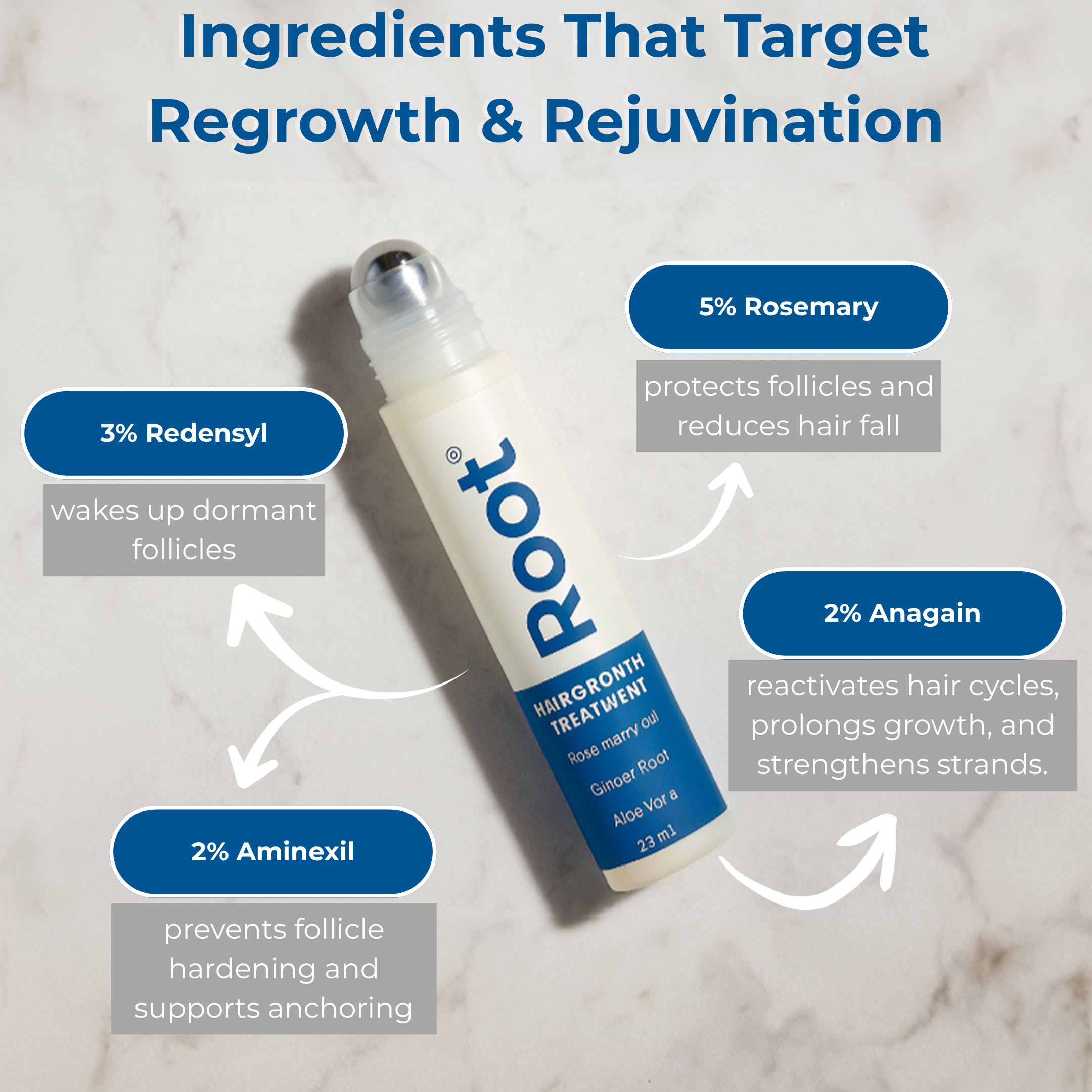 Root® Signature Hair Growth Serum Roller