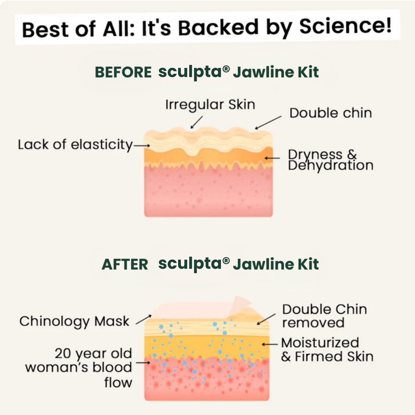 SCULPTA Jawline Kit®